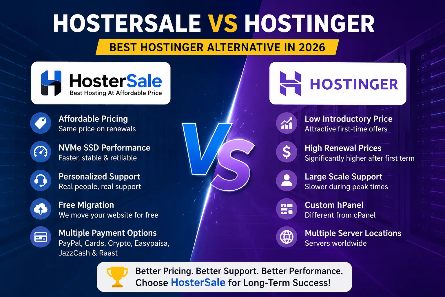 HosterSale Vs Hostinger — Why HosterSale Is The Better Hostinger Alternative